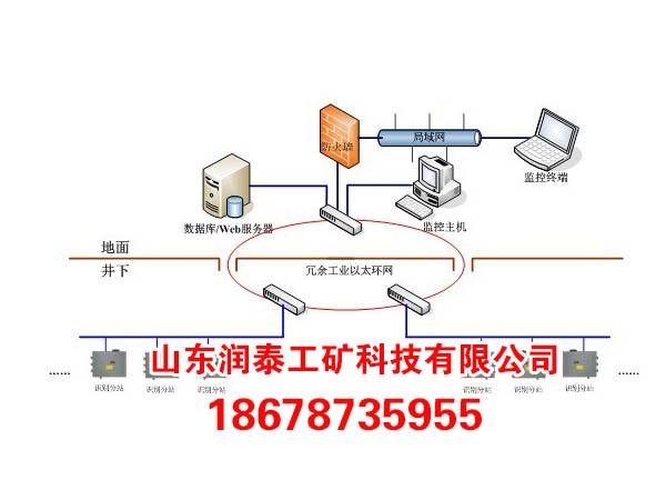 礦井人員定位考勤系統(tǒng)